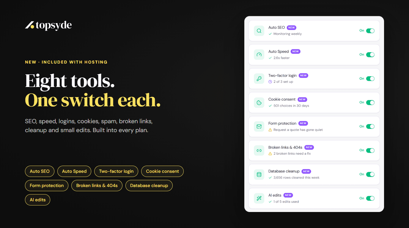 The TopSyde portal's Dashboard tab with eight tools, each on its own On switch: Auto SEO, Auto Speed, Two-factor login, Cookie consent, Form protection, Broken links & 404s, Database cleanup and AI edits